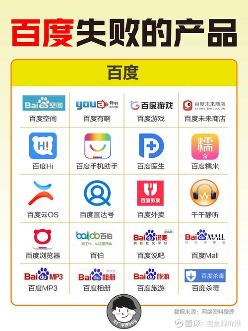 百度排行榜首位，百度的诞生和其稳固地位究竟有何秘密？