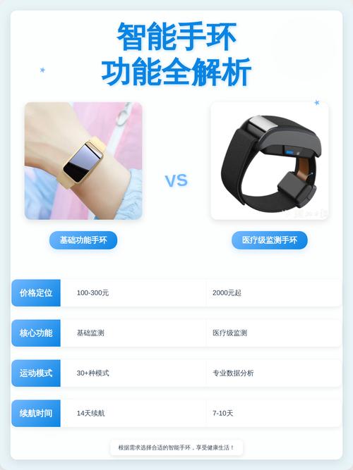 智能健康手环开发中，数据采集技术如何体现精准健康监测？