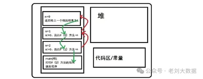 栈溢出攻击是如何通过填充栈内存来破坏程序流程的？