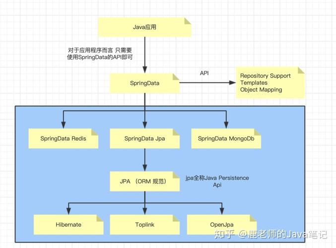 如何快速在SpringBoot项目中熟练使用JPA，实现Spring Data JPA系列2的详细教程？