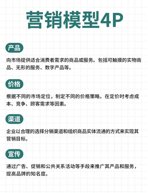 百度推广营销的四个层级具体是怎样的？
