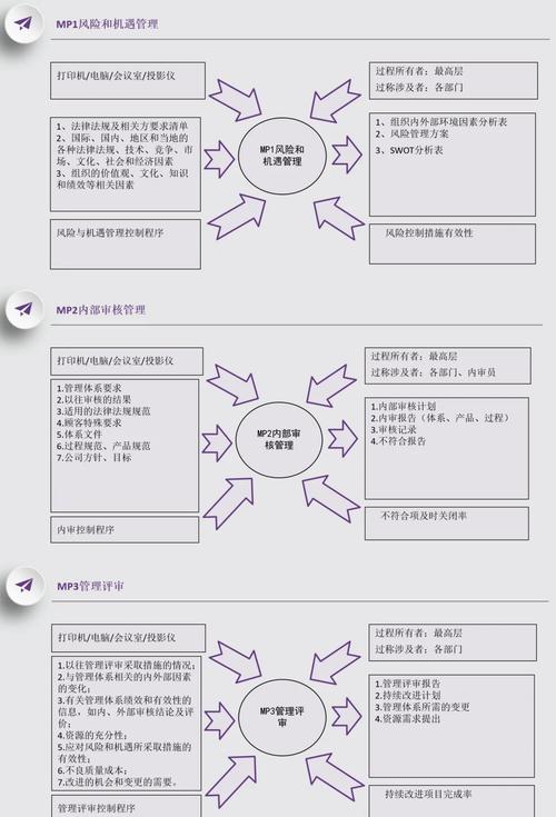 WPF中NameScope查找规则如何详细解析？