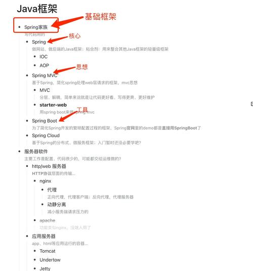 如何挑选适合Java项目的代码框架以解决开发难题？