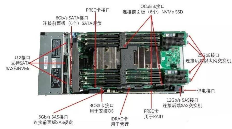 数据库服务器内部结构是如何构成一个错综复杂的运行机制的？