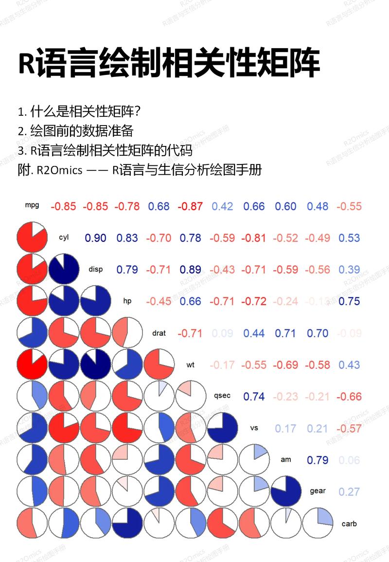 R语言中向量与矩阵的用法有哪些技巧和细节？