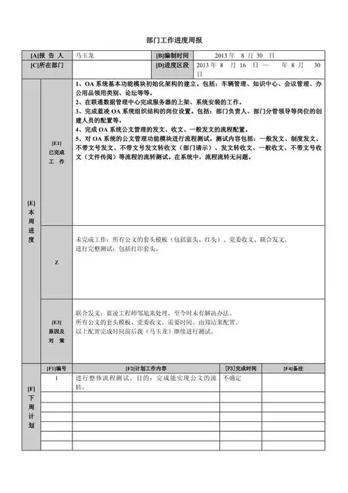 如何撰写针对Java项目的周报模板，以涵盖长尾关键词？