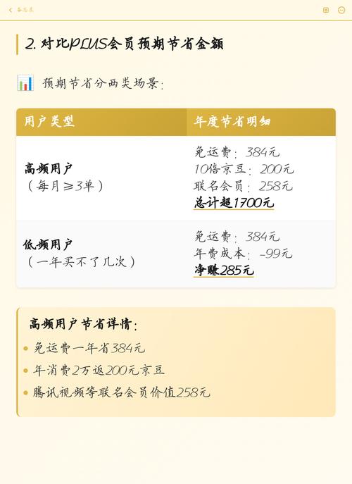 0元享京东plus会员，这个优惠划算吗？适合长期使用吗？