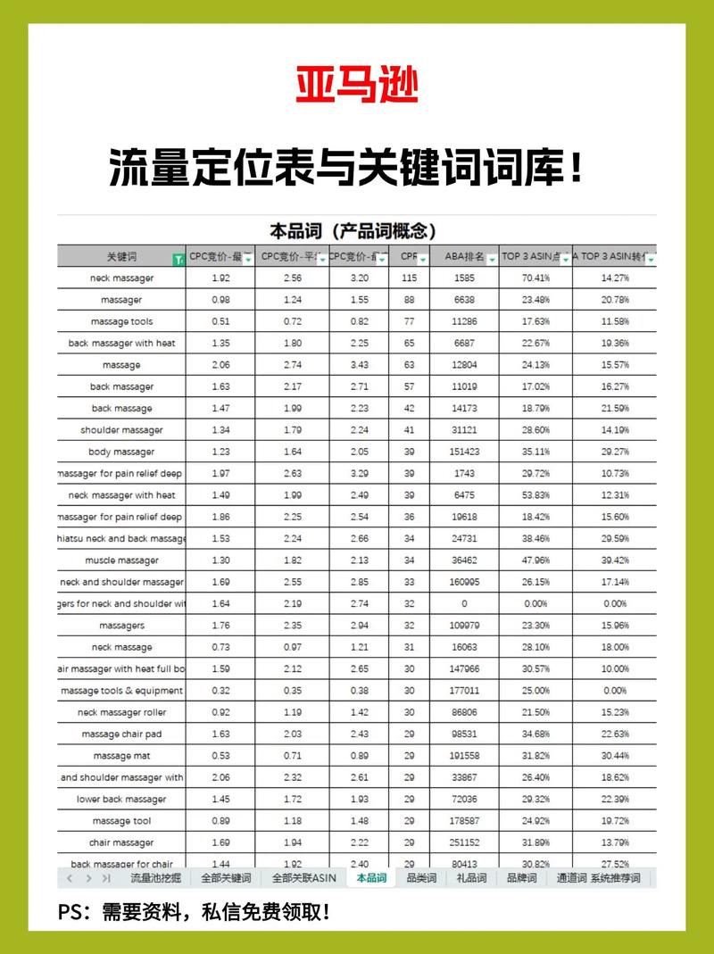 如何通过精准定位实现亚马逊流量翻倍增长？