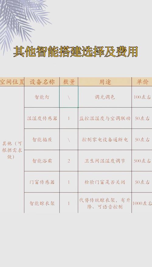 如何自己动手打造独一无二的智能家居系统？