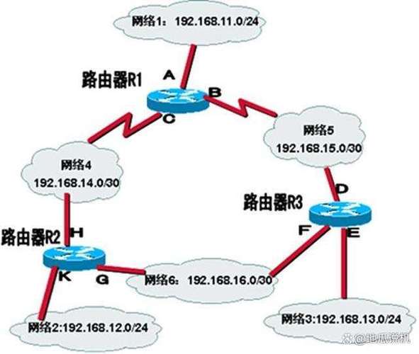 如何深入了解GateWay路由规则及其动态路由配置？