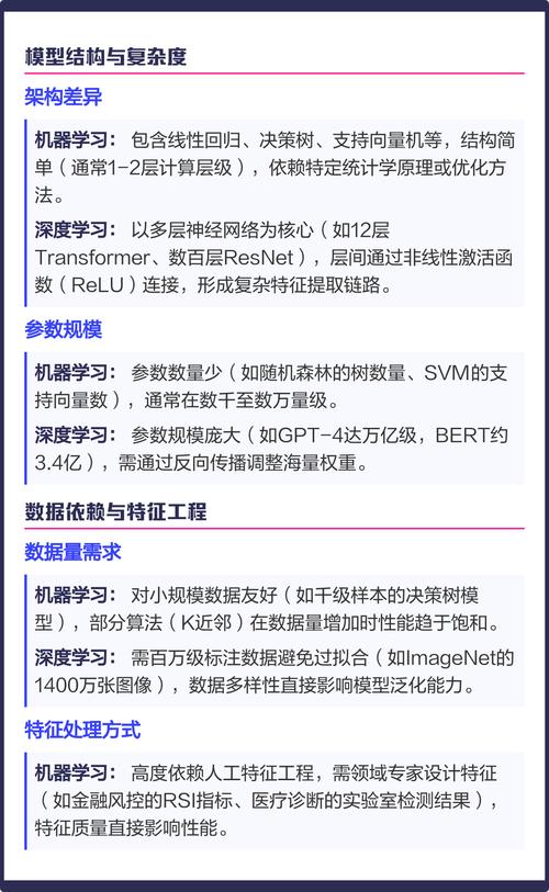 Python中，机器学习与深度学习有何本质差异？