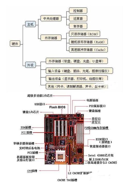 专业网站建设硬件配置详解与要求指南，有哪些具体细节需要注意？