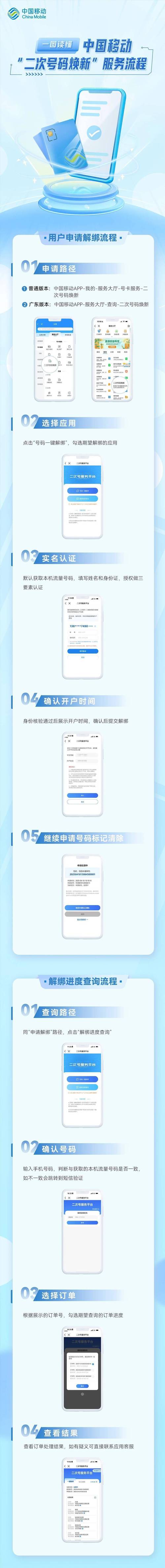 移动域名注册后可以绑定哪些实用服务？