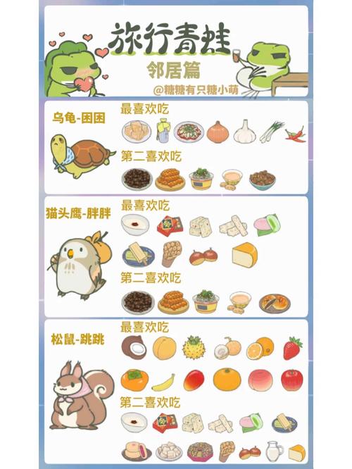 旅行青蛙的旅行路线、住宿、美食、纪念品，你都知道哪些长尾词？