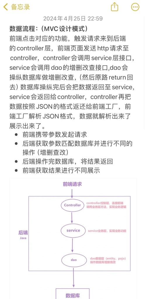 如何解析和总结axios库的核心代码实现原理？