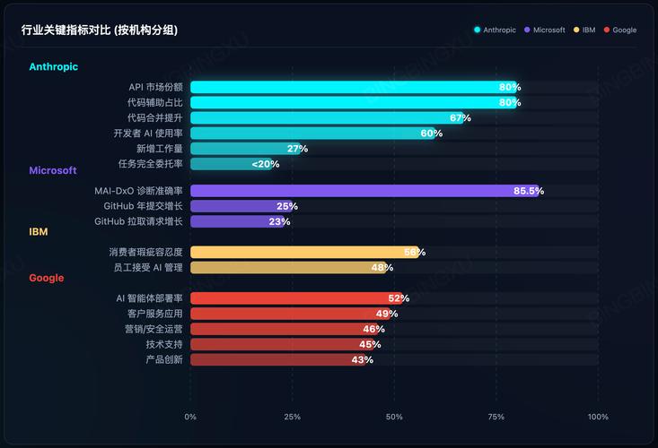 微软2026年AI发展趋势有哪些？