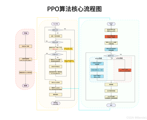 如何实现IoC和AOP的简单架构？