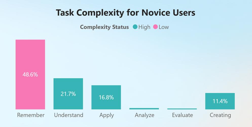 Is an existing chart instance on the DOM causing potential browser crashes?