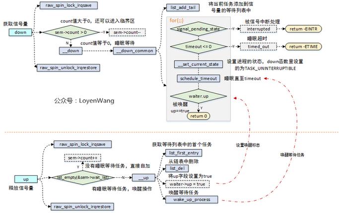 Java 信号量Semaphore如何实现多线程同步与资源控制？