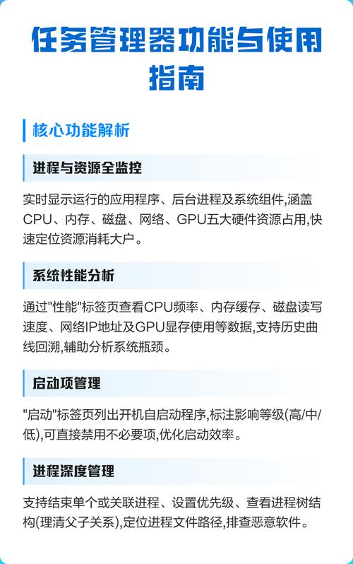 如何在Debian系统上通过nohup高效管理多个后台程序运行任务？