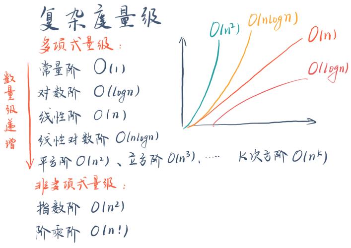 如何通过JS示例准确评估算法的时间复杂度和空间复杂度？