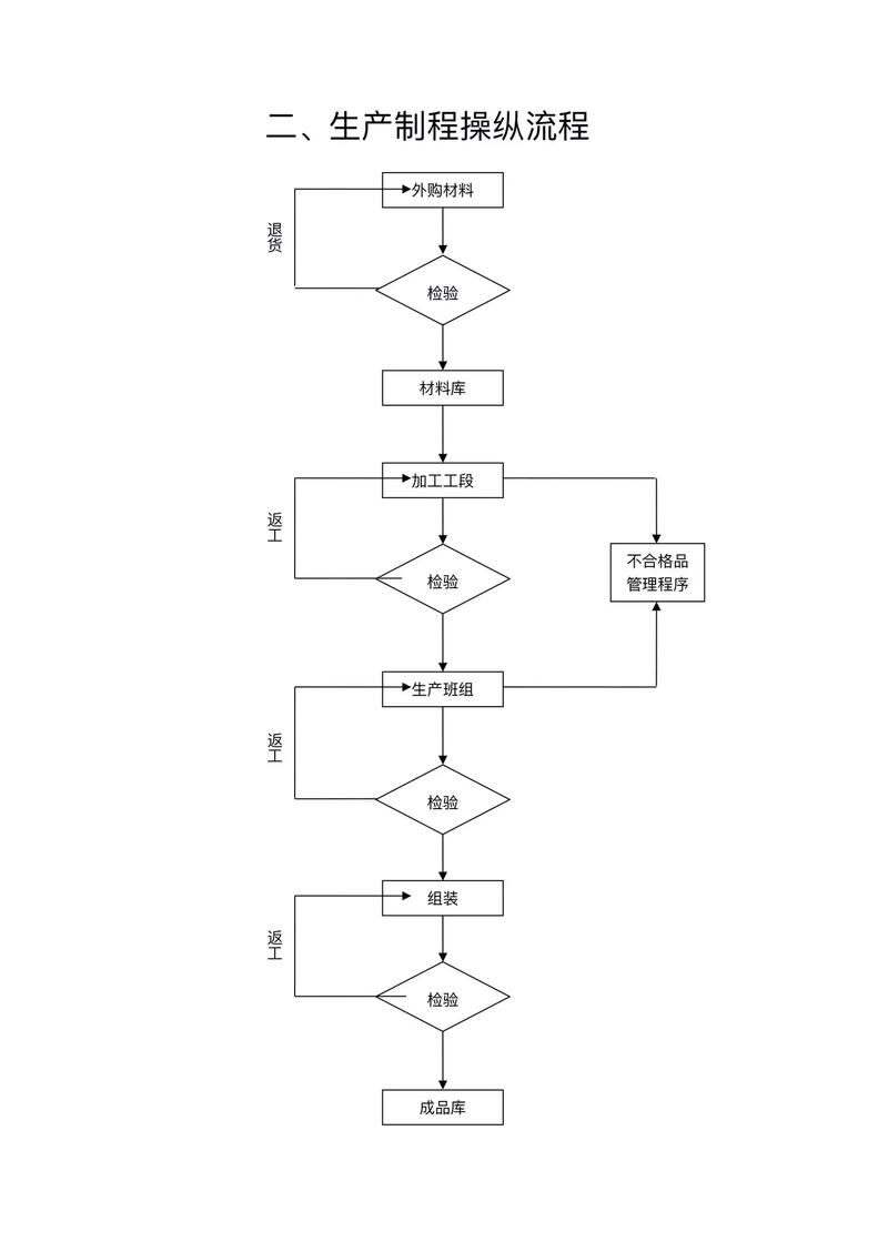 工厂方法模式如何扩展为更灵活的简单工厂模式？