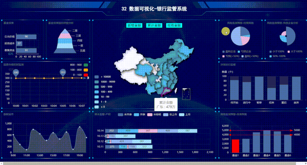 如何使用Flask和pyecharts构建实时动态数据可视化界面？