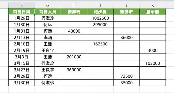 VB.NET中，二维列表性能是否比一维列表低至1000倍？