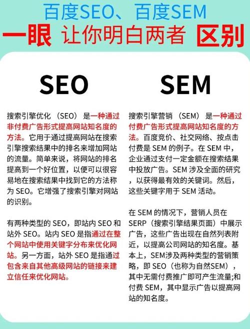 SEO和SEM有什么具体差异和特点？