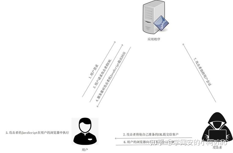 如何通过多种策略有效应对并修复XSS漏洞？