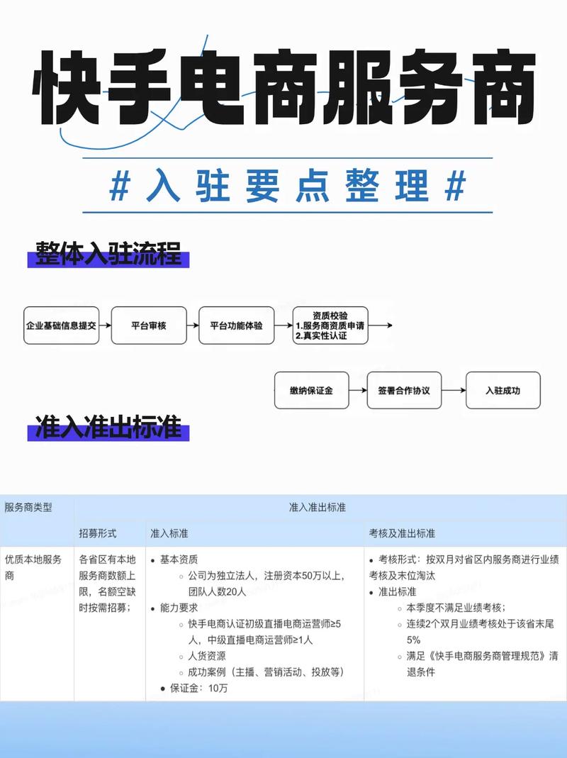 快手个体和企业关店申请及操作流程是怎样的？
