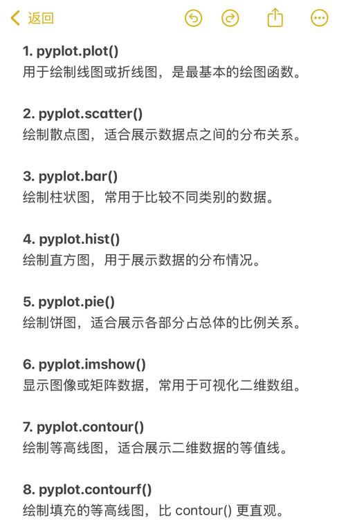 如何使用matplotlib库进行高效Python数据可视化？
