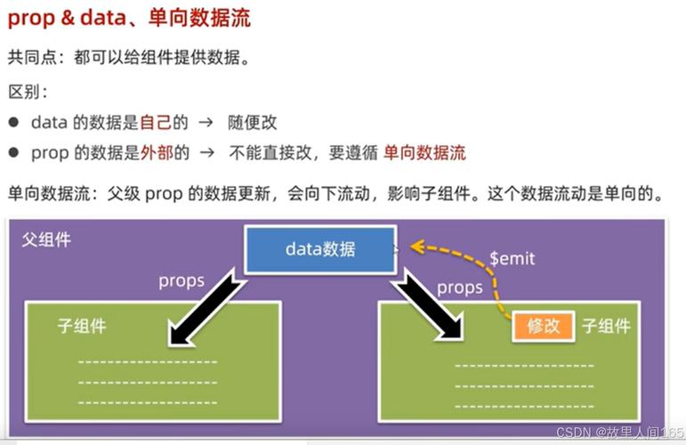Vue Prop属性功能与用法实例详解，如何深入理解与应用？