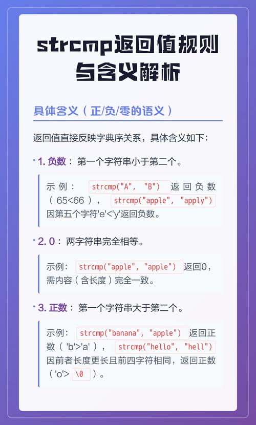 strcmp()返回值是什么意思？能否详细解释一下？