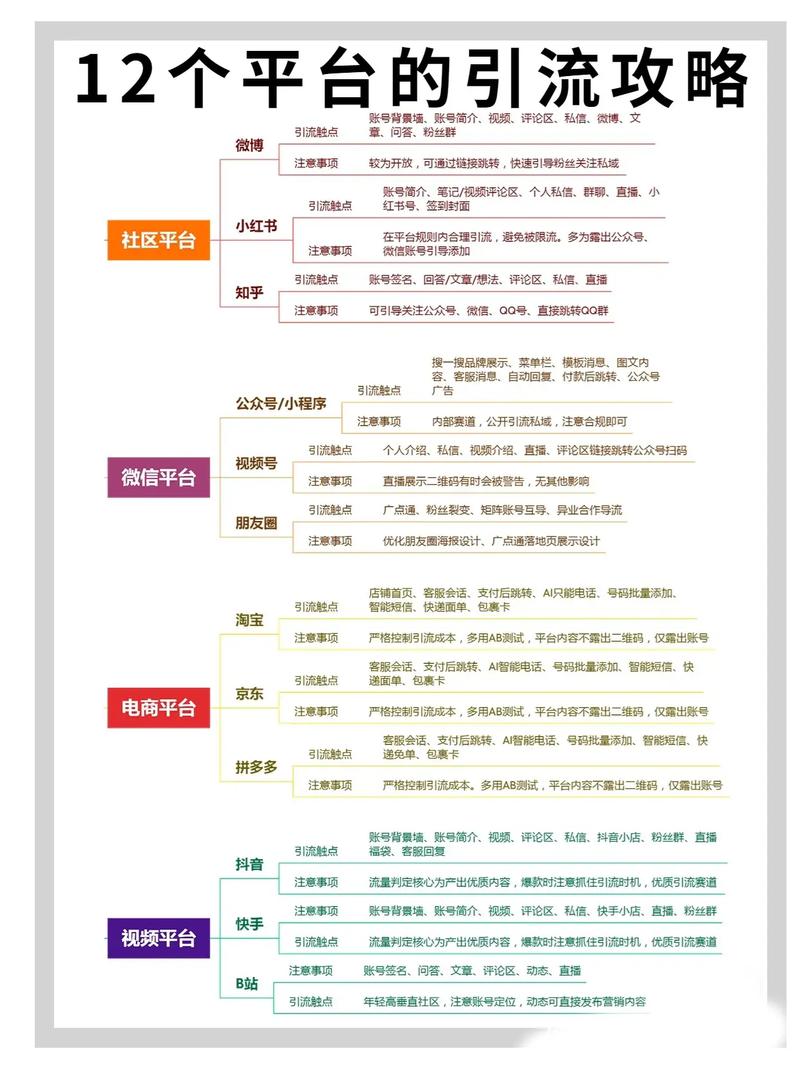如何选择网络引流必备平台及制定有效策略？