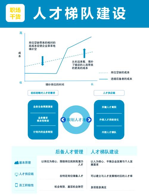 如何打造一个卓越服务的城市建设专业人才网站，连接培育未来城市力量？