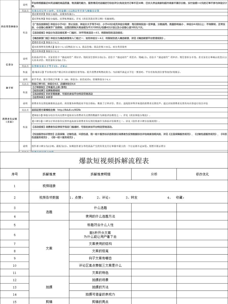 短视频脚本神器，一键套用，如何快速制作爆款内容？