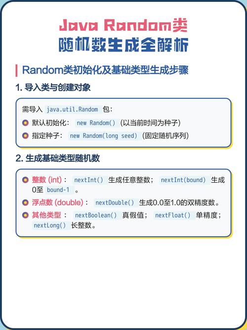 如何用Java编写示例代码生成随机的验证码图片？