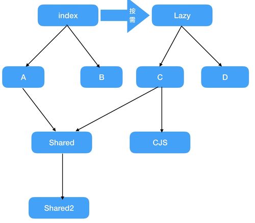 Webpack中如何高效掌握Scope Hoisting技巧？