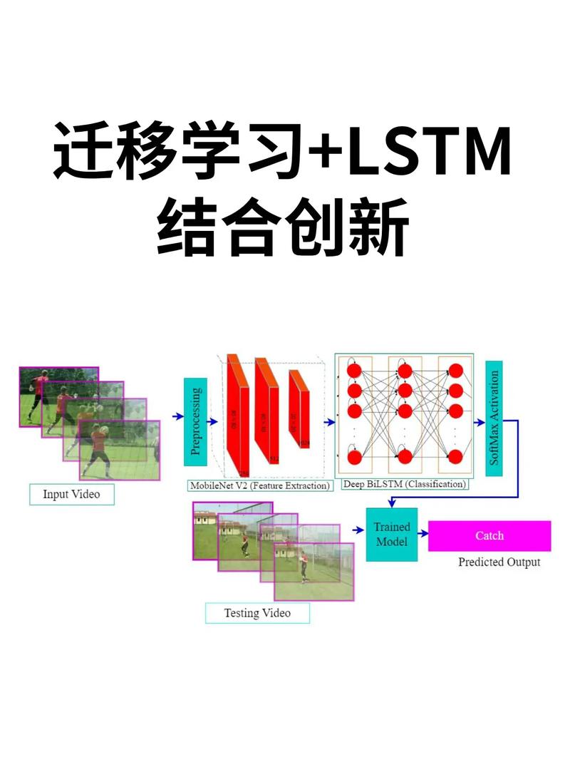 如何快速利用ThinkORM进行数据库迁移操作？