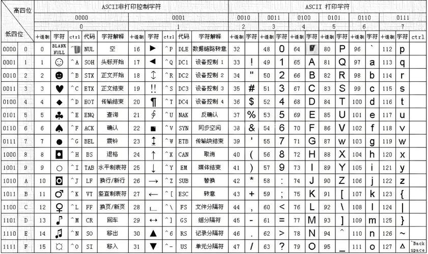 Lua是否完全支持所有Unicode字符集及其相关编码？