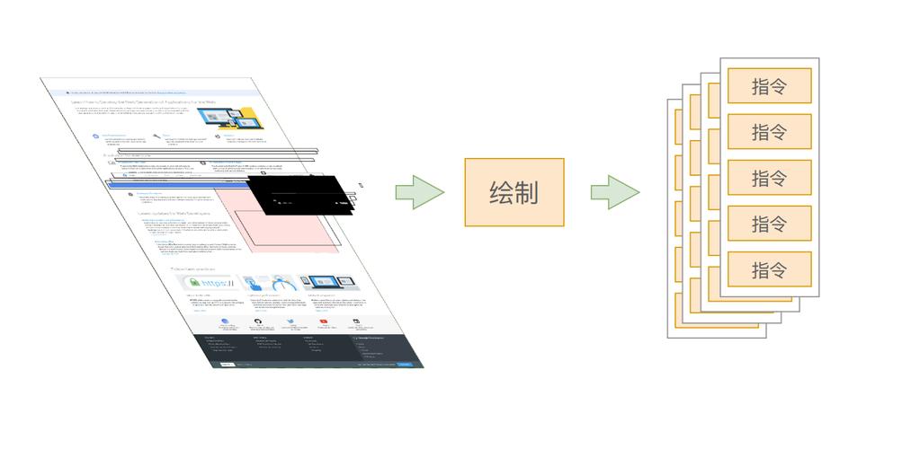什么是浏览器渲染和服务器渲染，它们各自适合哪些场景的开发？