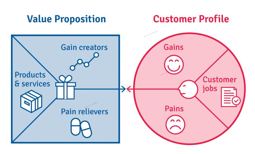 Canvas的独特特点有哪些，你能深入揭秘吗？