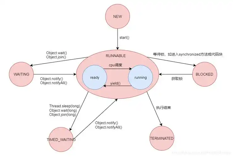 Java多线程wait/notify通信模式如何通过实例深入理解？