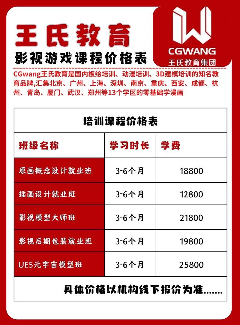深圳网页设计培训每月费用是多少？价格、内容与选择详解？