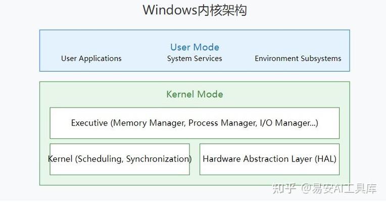 Windows 11 WSL2 与 Ubuntu Linux 性能对比，哪个系统更胜一筹？