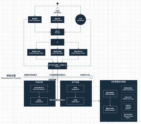 如何使用axios对项目中的API请求进行封装操作？