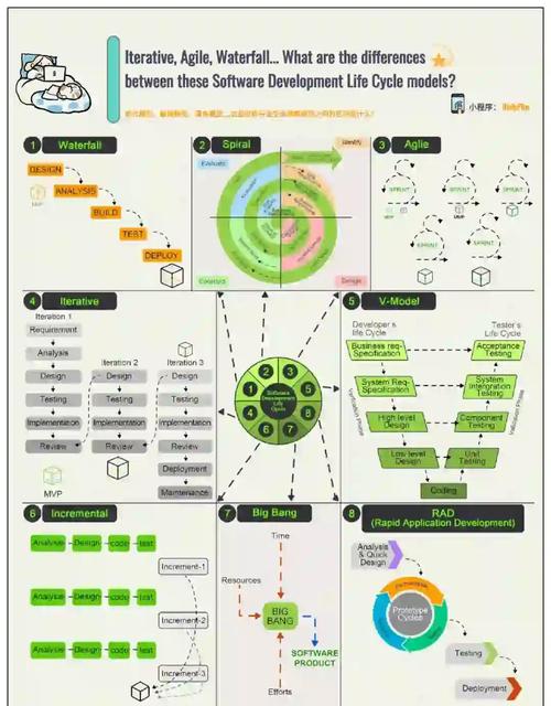Asp.Net Core中服务生命周期选项有哪些区别与具体用法详解？