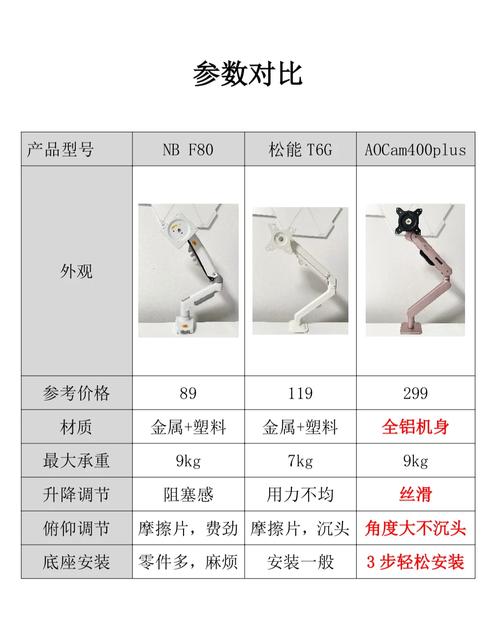 电脑支架有哪些类型？不同显示器支架分别有什么作用？