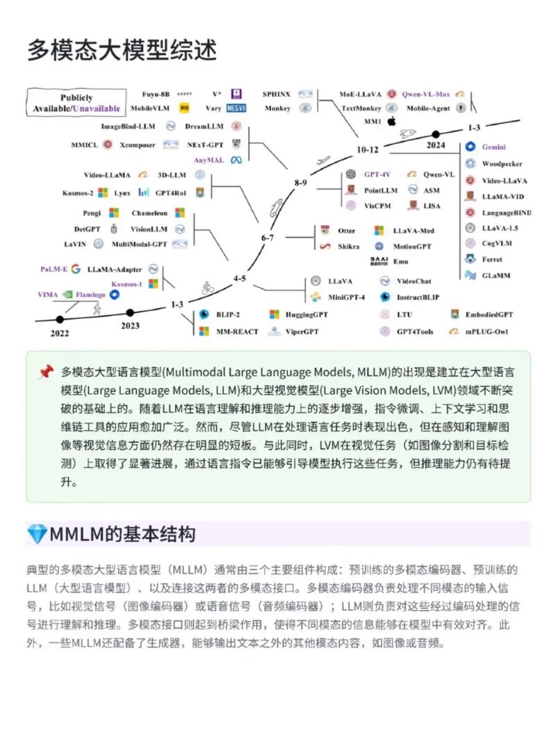 多模态分类技术在Python中是如何实现的？